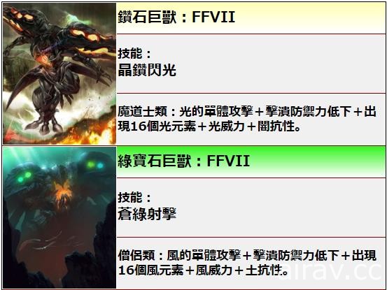 《MOBIUS FINAL FANTASY》x《FFVII》合作活動「致命呼喚」第三波登場