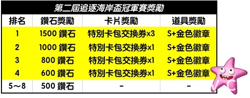 《LINE 旅游大亨》宣布举办首场跨国实体赛事“台湾选手选拔赛”即将开战