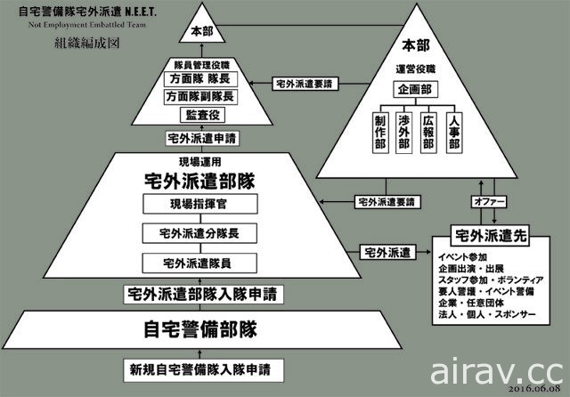 宅外派遣！自宅警备队 N.E.E.T. 于鬪会议现场演唱自作乐曲