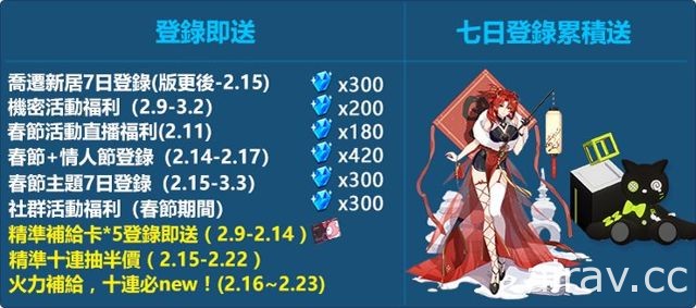 3D 動作遊戲《崩壞 3rd》新春活動開跑 開啟德麗莎的影像館等全新關卡