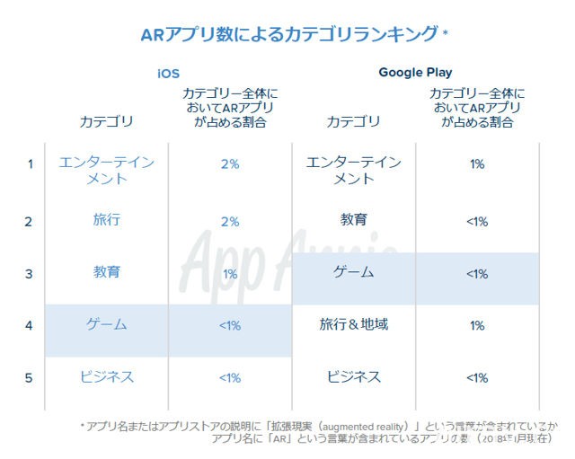 平均遊玩時間增加？中國公司抬頭？App Annie 執行長回顧 2017 年手機遊戲市場