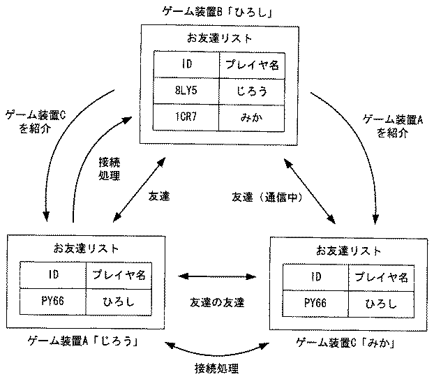 任天堂主张《白猫 Project》侵害的专利是哪些？五大专利内容曝光