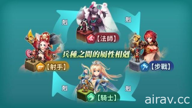 《天使帝國》改編戰棋類 RPG《天使帝國 蕾絲幻想》Android 刪檔封測開跑