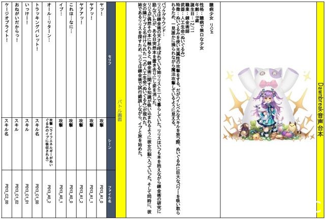 《曙光：火焰的支配者》獨家專訪 從台灣邁向世界所加入的全新要素！