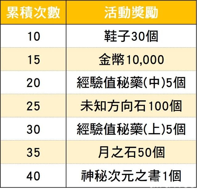 新概念戰棋手機遊戲《時空鏈戰》正式上市 雙平台全球開放下載