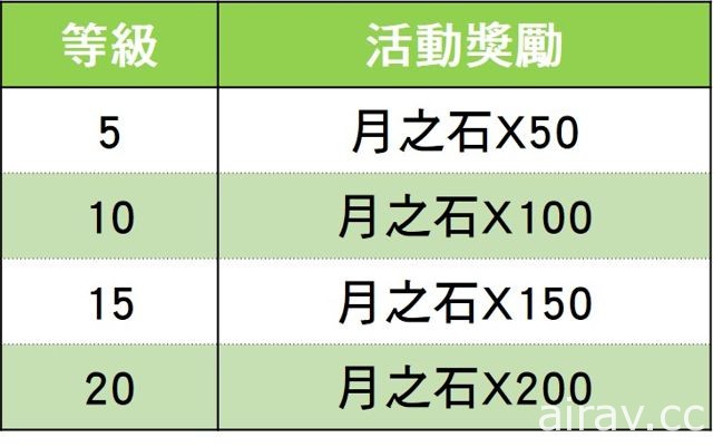 新概念戰棋手機遊戲《時空鏈戰》正式上市 雙平台全球開放下載