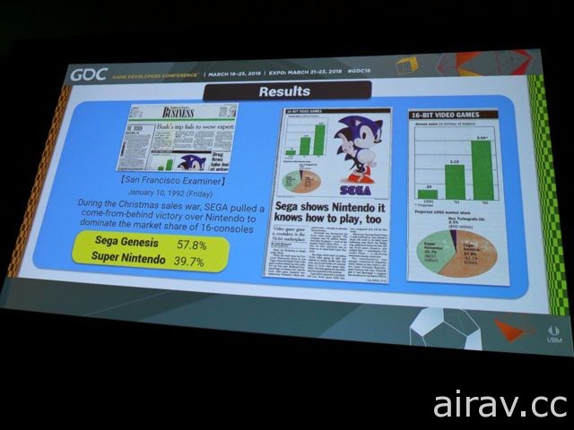 【GDC 2018】《音速小子》究竟如何誕生？重量級創作者們暢談幕後秘辛