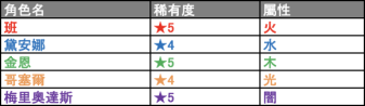 《怪物彈珠》x《七大罪》合作將於 3 月 16 日登場 事前活動開跑！