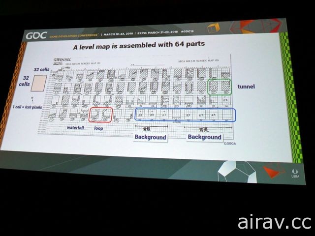 【GDC 2018】《音速小子》究竟如何誕生？重量級創作者們暢談幕後秘辛