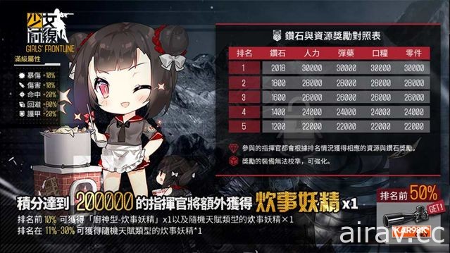 《少女前線》2.0 改版推出「心智升級」系統 全新大型活動「塌縮點」同步開放