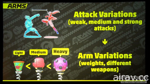 【GDC 18】任天堂親自論述 如何將《瑪利歐賽車》的製作經驗活用在《ARMS》