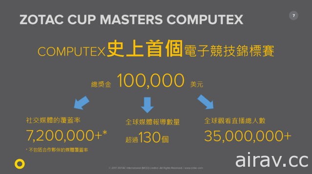 ZOTAC 進軍台灣、首波推出 AMP 系列顯示卡 《CS:GO》亞洲區決賽 6 月開戰