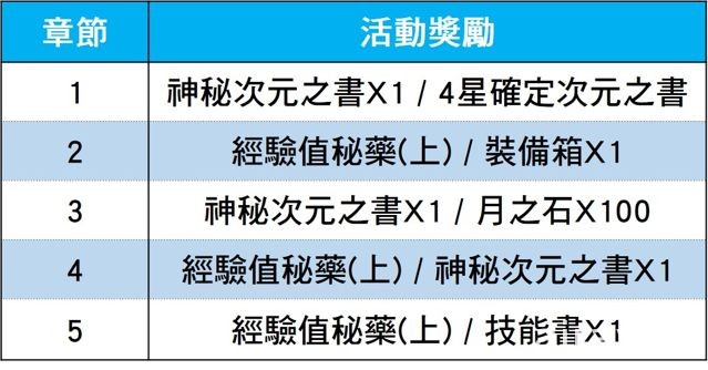 新概念戰棋手機遊戲《時空鏈戰》正式上市 雙平台全球開放下載