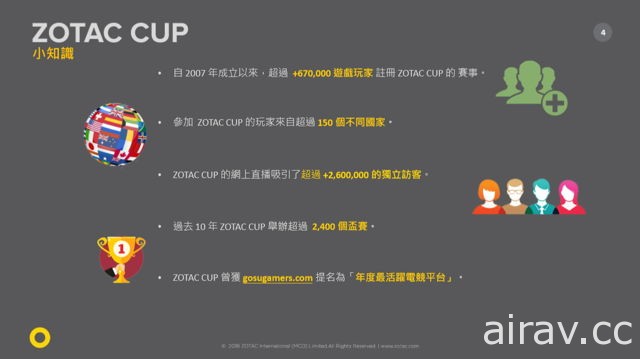 ZOTAC 進軍台灣、首波推出 AMP 系列顯示卡 《CS:GO》亞洲區決賽 6 月開戰