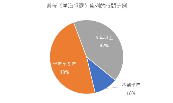 吉姆是光頭？回首《星海爭霸》20 年前開發趣事與演化 巴哈大調查結果公開人氣角色等