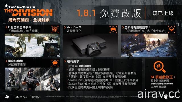 《全境封鎖》推出 1.8.1 版免費更新 包含 Xbox One X Enhanced 4K Ultra HD 最佳化