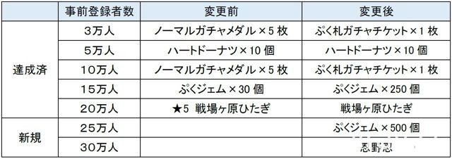 消除系手機益智遊戲《物語系列 Puc Puc》決定將於今年夏季上線