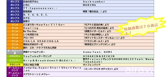 《太鼓之達人 Nintendo Switch 版》公布擁有演奏技能的「演奏角色」等全新要素