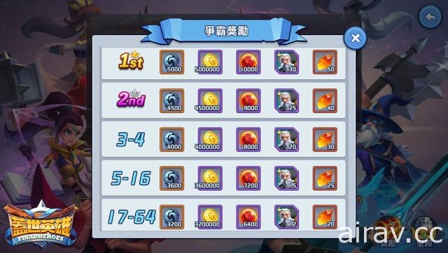 《盖世英雄 Final Heroes》跨服 PVP“顶上之战”即将登场 新英雄星月之刃、酒仙现身