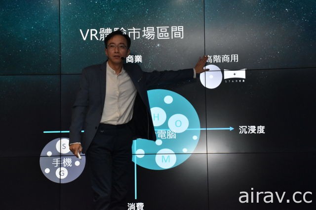 宏星正式在台引進虛擬實境裝置 StarVR　結合 210 度水平視野搶攻遊樂場市場