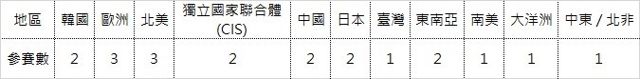 《絕地求生》官方賽事 PGI 2018 預定 7 月柏林登場 台港澳等賽區 20 支隊伍爭奪世界冠軍