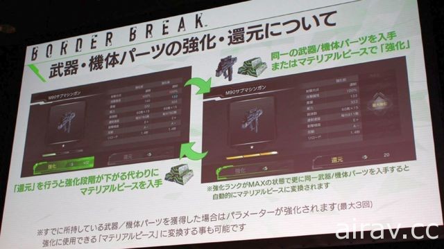 PS4 版《邊境保衛戰》新情報發表會 開發團隊親自回應公測玩家的意見