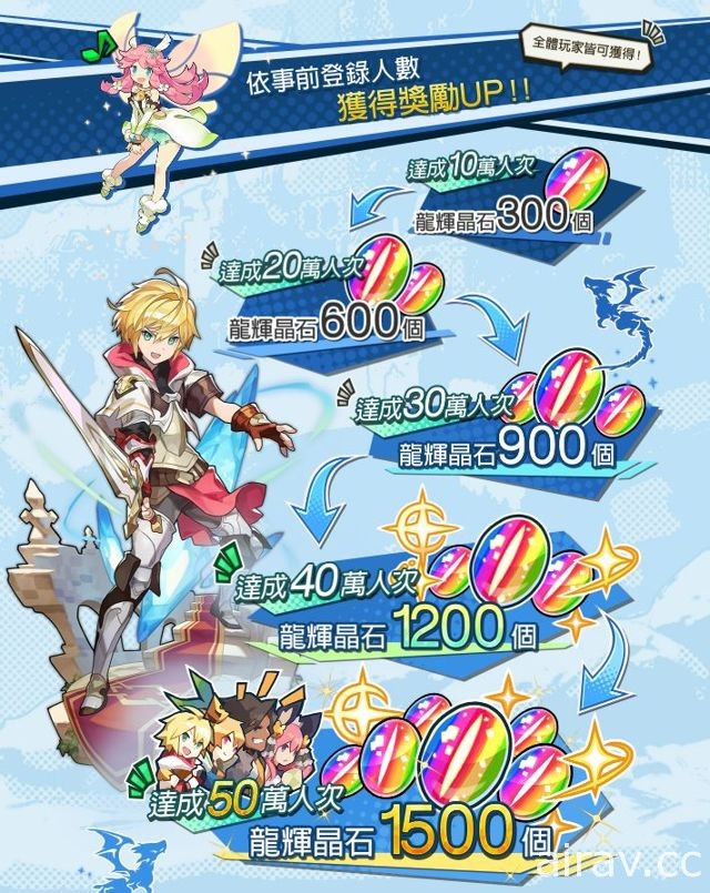 任天堂 × Cygames《Dragalia Lost ～失落的龍絆～》詳情與事前登錄資訊釋出