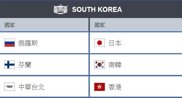 台灣、香港確定獲得《鬥陣特攻》2018 世界盃小組賽資格 評選委員會票選即日起展開