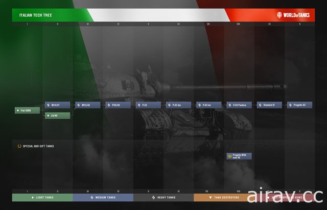 《戰車世界 1.0》推出義大利科技樹 招募傳奇足球守門員詹路易吉布馮擔任戰車指揮官
