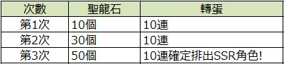 《波波罗克洛伊斯物语》开放新章节＆新角色 公开 SSR“嘎米嘎米魔王”入手情报