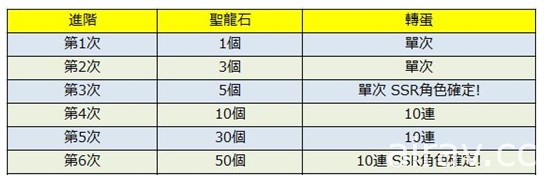 爱与友情的群像剧 RPG《波波罗克洛伊斯物语 娜露西亚之泪与妖精之笛》中文版上架