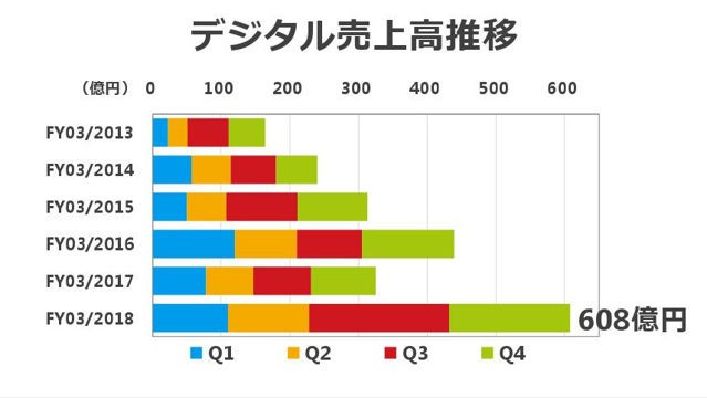 任天堂公布 2017 年度業績 Nintendo Switch 熱賣帶動營業額翻倍