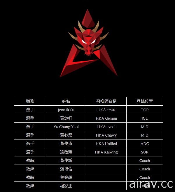 《英雄聯盟》公布 LMS 2018 夏季賽各戰隊名單　ahq  Westdoor  回歸登記為戰隊選手