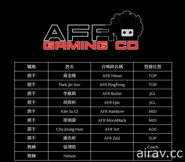 《英雄聯盟》公布 LMS 2018 夏季賽各戰隊名單　ahq  Westdoor  回歸登記為戰隊選手