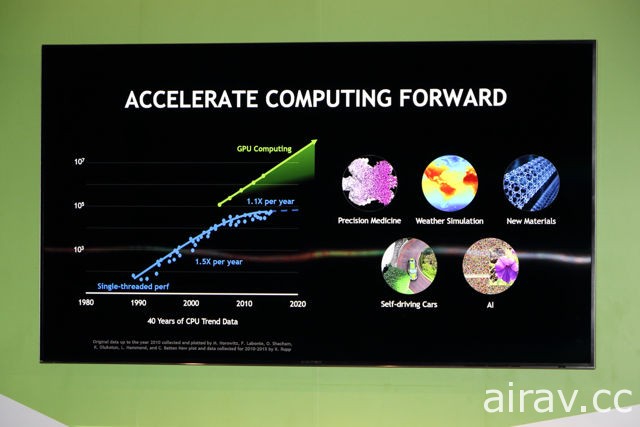 NVIDIA 公布 Isaac 機器人學習平台 將與科技部攜手合作推廣 AI 在地發展