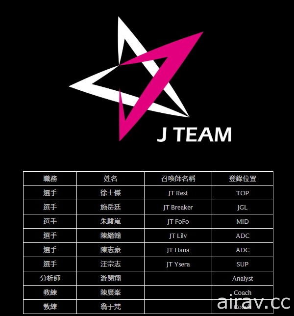 《英雄聯盟》公布 LMS 2018 夏季賽各戰隊名單　ahq  Westdoor  回歸登記為戰隊選手