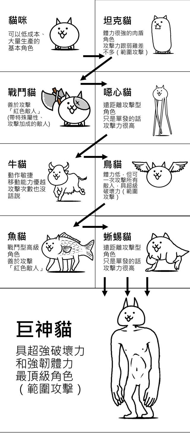 召喚可愛貓咪軍團向前衝 《大家一起貓咪大戰爭 WEB》即日起開放事前登錄