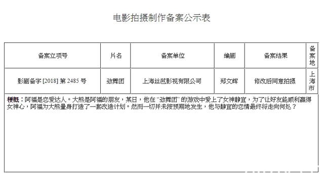 音樂節奏遊戲《勁舞團》將在中國改編成真人版電影 女子團體 SNH48 參與演出？