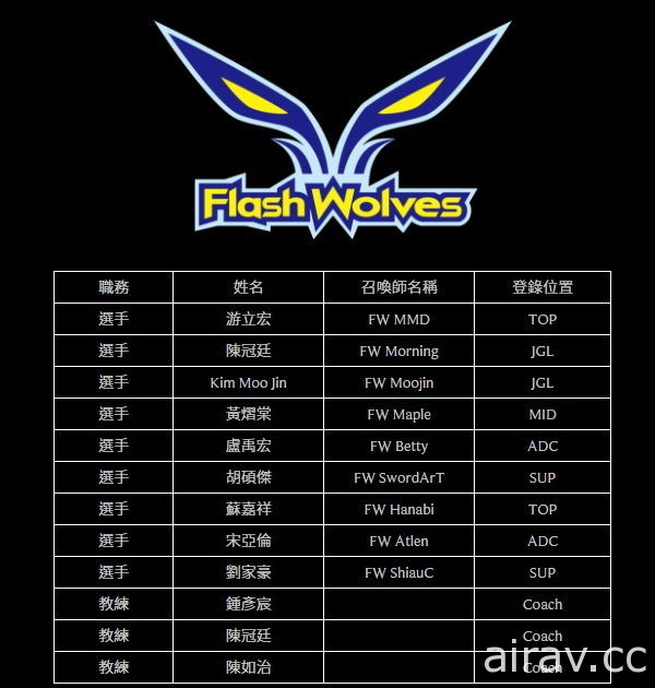 《英雄联盟》公布 LMS 2018 夏季赛各战队名单　ahq  Westdoor  回归登记为战队选手