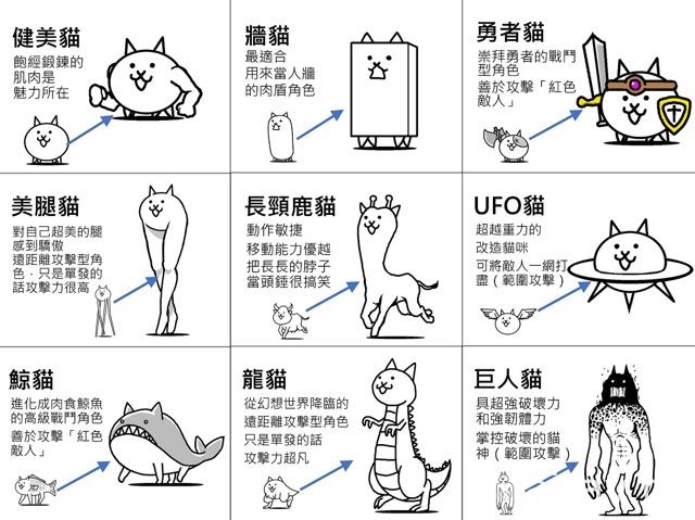 《大家一起 猫咪大战争 WEB》介绍战斗、角色养成系统特色