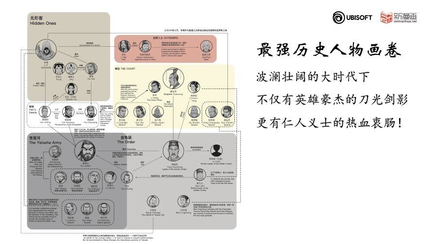 以唐朝為背景的《刺客教條》原創漫畫《刺客信條：王朝》將於中國推出連載