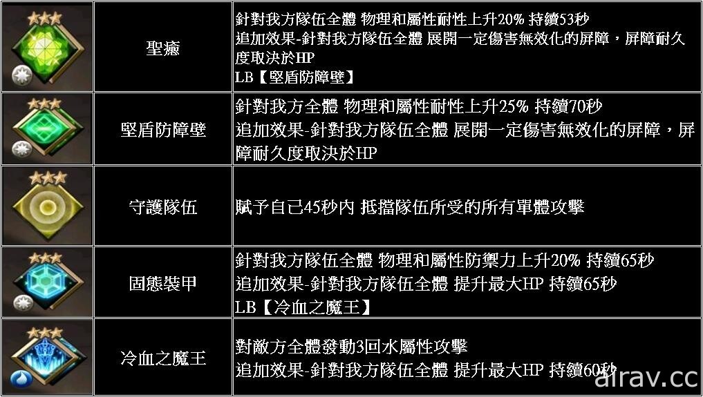 《GoetiaX - 命運的反抗者》古之魔王「哈帕克思」降臨 同步開啟「疾風之帝討伐」