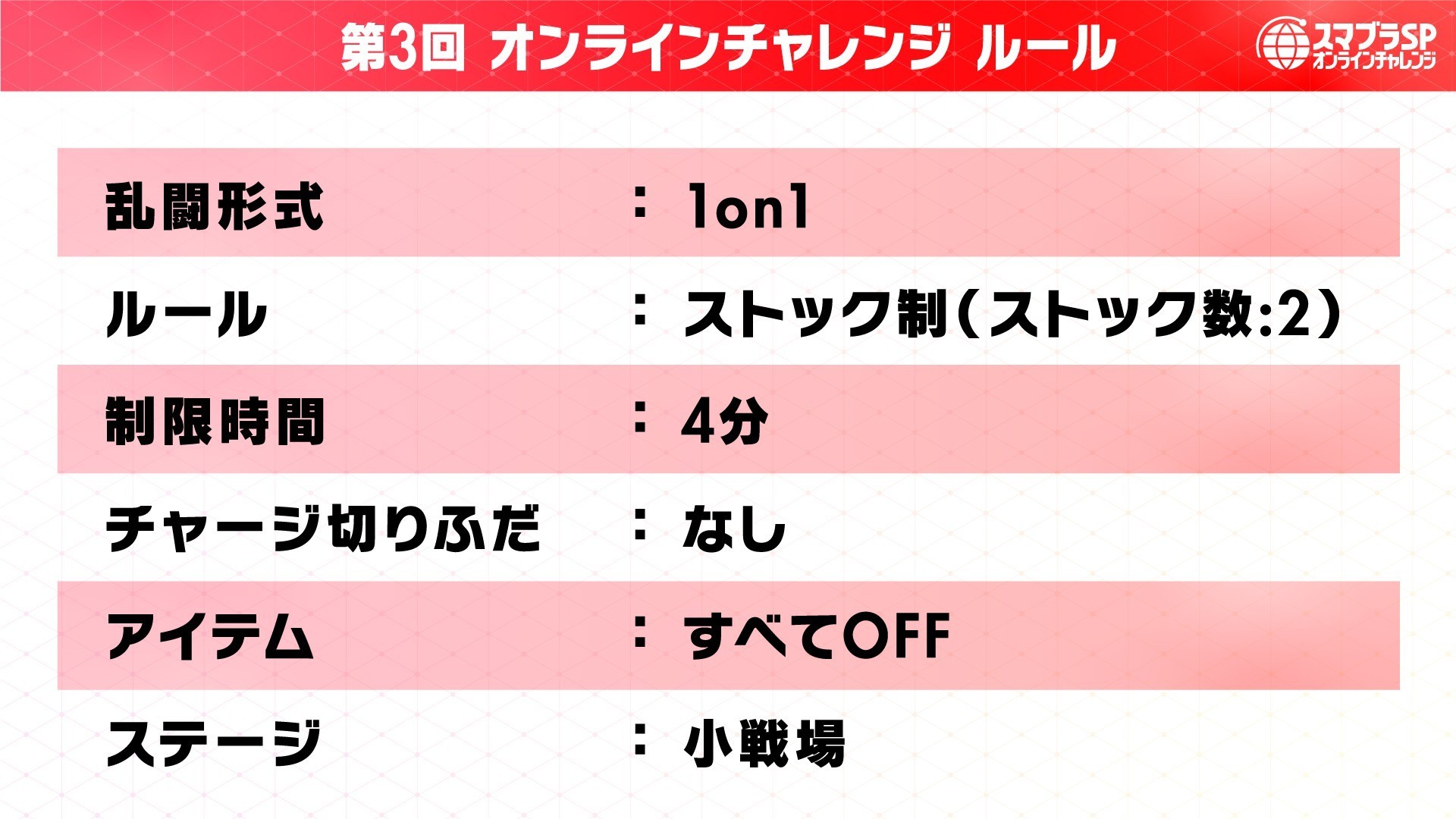 《任天堂明星大乱斗 特别版》全新场地“小战场”登场！决定举办第 3 届线上挑战赛