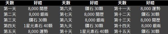 女性向戀愛遊戲《花開易夢閣》宣布正式上線 穿越時空回到民初談戀愛