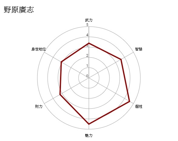 【GNN 大調查】ACG 角色「最強父親」結果出爐！祝爸爸們父親節快樂！