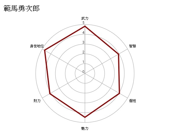 【GNN 大調查】ACG 角色「最強父親」結果出爐！祝爸爸們父親節快樂！