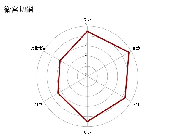 【GNN 大調查】ACG 角色「最強父親」結果出爐！祝爸爸們父親節快樂！