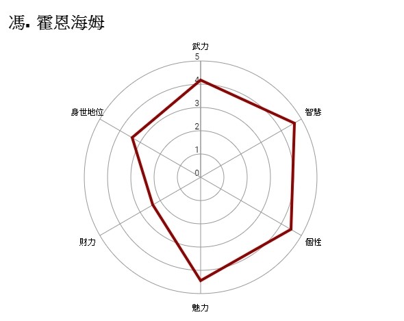 【GNN 大調查】ACG 角色「最強父親」結果出爐！祝爸爸們父親節快樂！