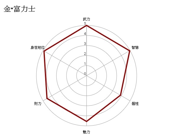 【GNN 大調查】ACG 角色「最強父親」結果出爐！祝爸爸們父親節快樂！