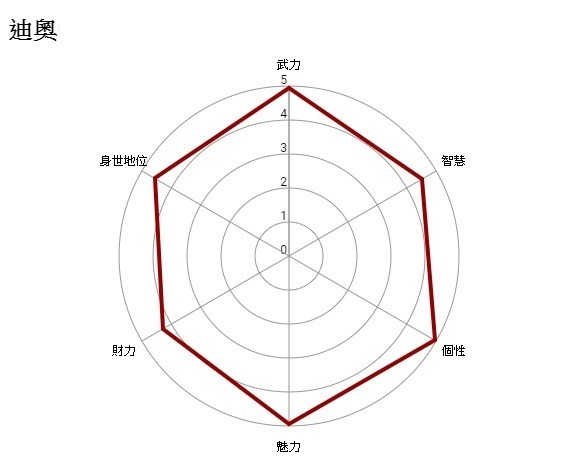 【GNN 大調查】ACG 角色「最強父親」結果出爐！祝爸爸們父親節快樂！